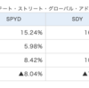 相場が荒れているので個別銘柄でなくETF