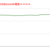 ■途中経過_2■BitCoinアービトラージ取引シュミレーション結果（2022年2月15日）