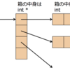 C言語で２次元配列を動的に割り当てる４つの方法