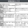 710　授業記録のとり方