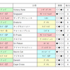 おまめ競馬研究【クイーンS予想】勝つのは牝馬重賞で結果を残すクイーンだ！