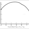 9.5.ページング（２）：Quantitative System Performance