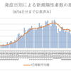  東京都　各種集計（9月7日更新版） 