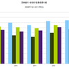 2014/3Q　新規住宅資金貸付額　四半期パターン