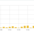 【アクセス解析】ブログ初心者のブログ開設一ヶ月目のアクセス数