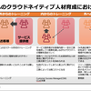 DXを成功に導くクラウド活用推進ガイドを読みつつ少し私見