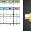 【フリー成績】2022年1月まとめ