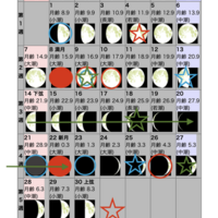 eye7iのあちこちブログ