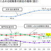 高校・大学の状況(学校基本調査等より)