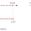 量子化：論文 Quantization and Training of Neural Networks for Efficient Integer-Arithmetic-Only Inference を読む（１）