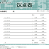 （結果）キッズＢＥＥファイナル　２０２４年