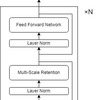 Understanding RetNet①: Theory of Retention