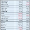 投資報告（2023年5月まで）