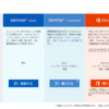 【Office365】【Yammer】Yammer Enterprise のアクティブ化