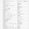 2021年9月度権利確定日