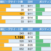 TOKIO仲いいなぁ：8月15日の山口君解散発言への大量ツイートとは？