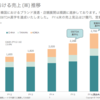 ＴＡＳＡＫＩ、アジア事業が今期黒字化　ロンドンに11月直営店、海外事業に手応え