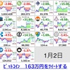 仮想通貨の状況報告