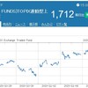 2020年11月 (1306) TOPIX連動型上場投信を売却