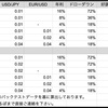 ぬるぽEA。根拠のある推奨証拠金とロット