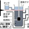 もんじゅ 設計、廃炉想定せず　ナトリウム搬出困難 - 毎日新聞(2017年11月29日)