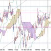 ↑13pips ユーロ円 03/19 記録