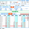 業績が良いのに株価が上がらない理由