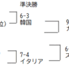 2024世界選手権（女子）８