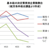 【人件費の近未来2-1】　職務給要素をどう取り入れるべきか