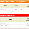 SBI証券 5/9からの貸株金利変更一覧