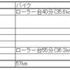 2024 4/14～4/20 ランニング週記