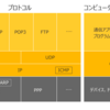 【イラスト図解式 この一冊で全部わかる Web技術の基本】 「2-3.TCP/IP」を読んで