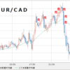 ＥＵＲ/ＣＡＤ