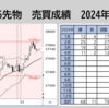 デイトレの成績（２０２４年４月２２日）