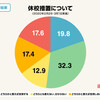 「休校」に関する世論調査、JX通信社などがいち早く実施。その結果は？