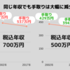 お金持ちと貧乏の２極化が進んでいる。お金持ちになる方法とは？