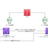 mTLS が設定されている API Gateway の前段に CloudFront を置くと双方の間でクライアント認証を通すことができない