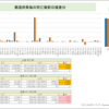 首相官邸サイトのワクチン一般接種データ捏造疑惑続報'23/4/1(土)※@@@岐阜死亡数0.2万増加