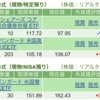 保有銘柄について(2023年7月3日)