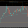 【トレード記録1396】20220810 欧州時間 GBPAUD