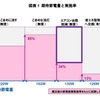 節電にはTVを消そう