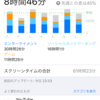 1.6倍エンハンス！スマホ断ち30週目