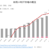 本邦J-REIT市場の概況（2023年5月）‗日銀・投信協