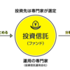 投資信託を5年続けてみて思ったこと。これから投資を始める人へ