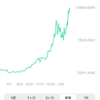 ビットコイン 満塁弾！