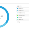 ウェルスナビ実績　1月1日（172日経過）