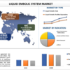 液体塞栓システムの市場規模、シェア、成長および成長2030年までの予測