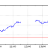 【0425日経平均】プラス203.45円