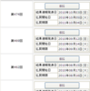 ４ヶ月連続の５等当せん