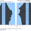 日本経済の成長も衰退も全ては人口動態が根本原因である